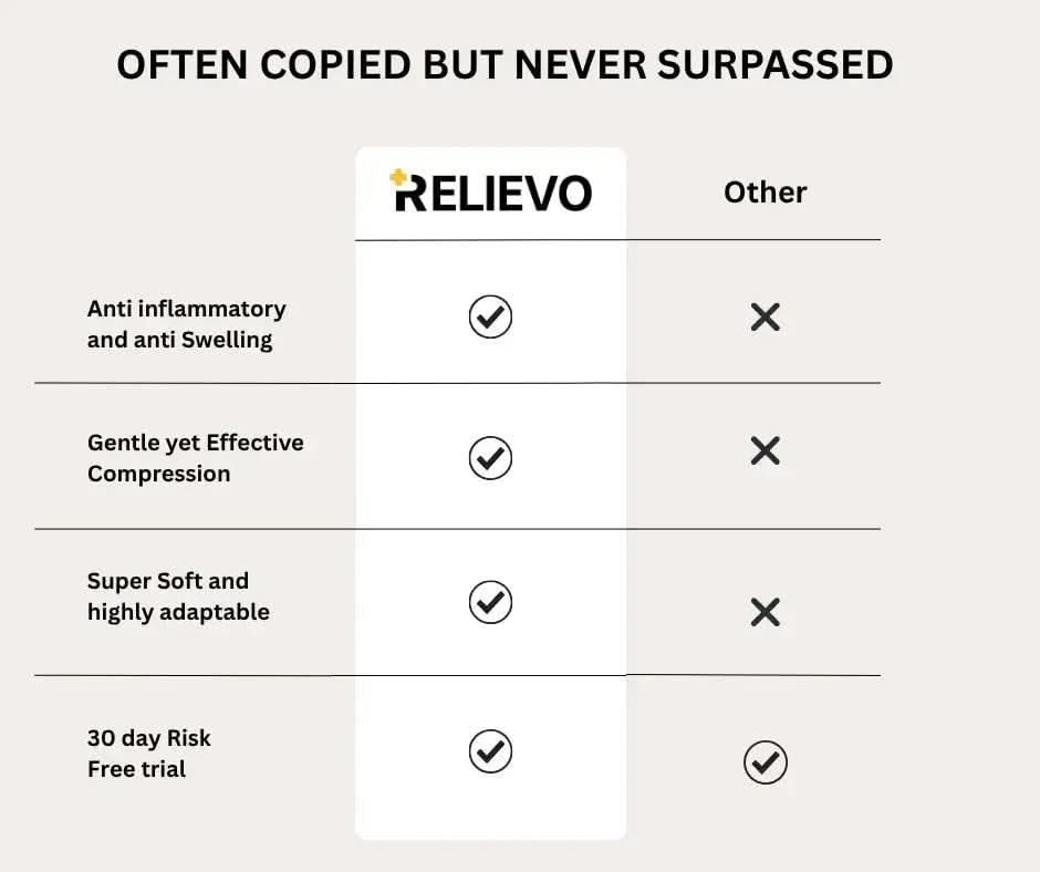VitaFlex Socks Official RELIEVO™